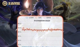 李信加强最新爆料,揭秘加强后的英雄实力与战术解析