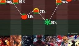 漫威索尼最新爆料,揭秘超级英雄宇宙新篇章