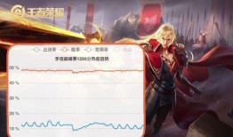 李信加强最新爆料,揭秘加强后的英雄实力与战术解析