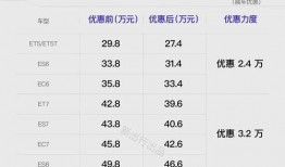 车城最新爆料信息网站,揭秘汽车行业最新动态与趋势
