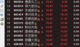 最新爆料打板选股指标,打板选股指标，助你精准捕捉涨停板