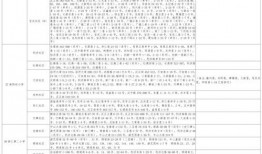 中医大爆料药方大全最新,药方大全最新收录秘方解析
