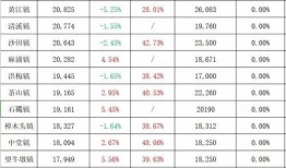 杰城二手车爆料最新消息